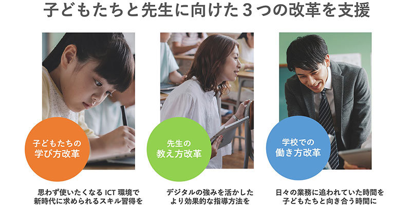 子どもたちと先生に向けた3つの改革を支援  子どもたちの 学び方改革  先生の 教え方改革  学校での 働き方改革  思わず使いたくなる ICT 環境で 新時代に求められるスキル習得を  デジタルの強みを活かした より効果的な指導方法を  日々の業務に追われていた時間を 子どもたちと向き合う時間に