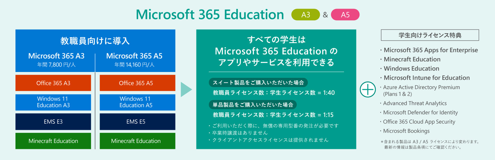 Microsoft 365 Education A3 & A5