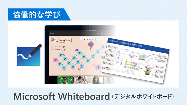 Microsoft Whiteboard (デジタルホワイトボード）のイメージ