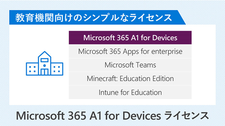 Microsoft 365 A1 for Devices ライセンス