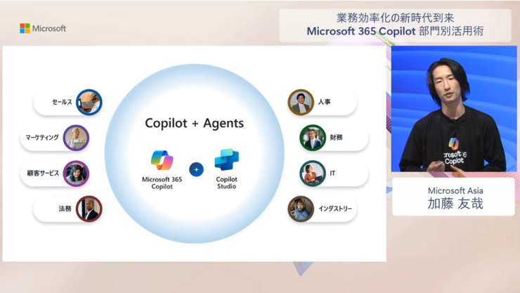Microsoft 365 CopilotとCopilot Studioを活用した部門別活用術を示すスライド。