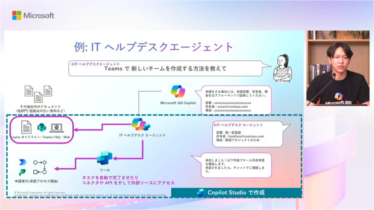 ITヘルプデスクエージェントのプロセスフロー図が表示され、Microsoft 365 CopilotとCopilot Studioの利用が示されている。右側には話している男性の顔が映っている。