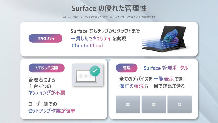 「Surfaceの優れた管理性」を示す図。チップからクラウドまで一貫したセキュリティ、管理者による設定不要なゼロタッチ展開、そしてデバイスや保証状況を一目で確認できるSurface管理ポータルの主要な特徴が説明されている。