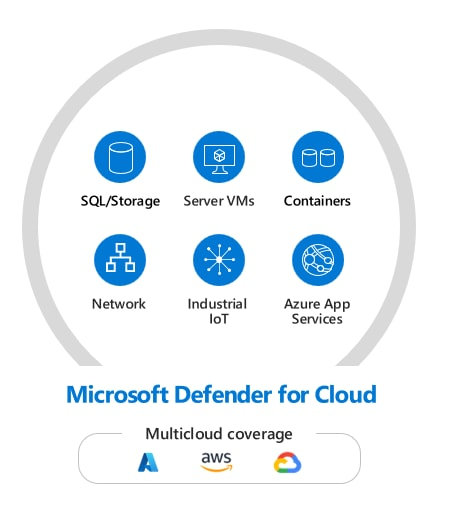画像：Microsoft Defender for Cloud の構成