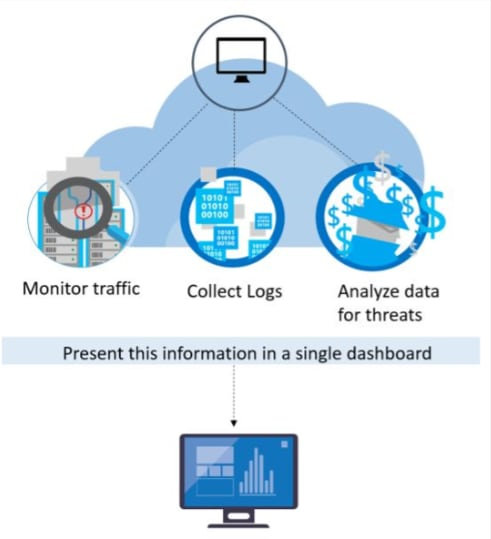 画像：手作業に頼った手法や攻撃の進化を予測する手法では特定できない脅威でも検出することができる