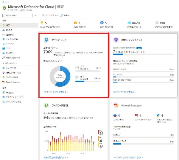 画像：Microsoft Defender for Cloud のセキュリティ スコア画面