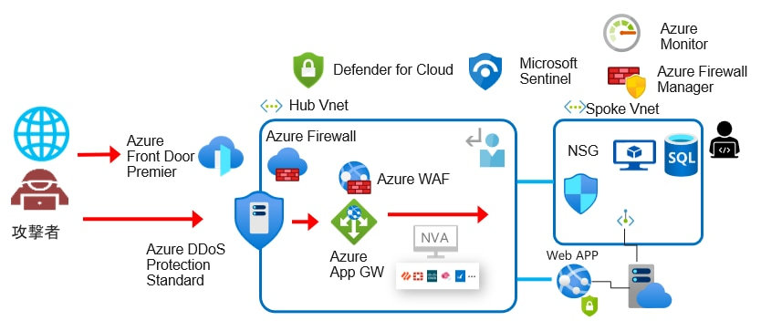 画像：外部公開サーバー向けのセキュリティ対策の構成図