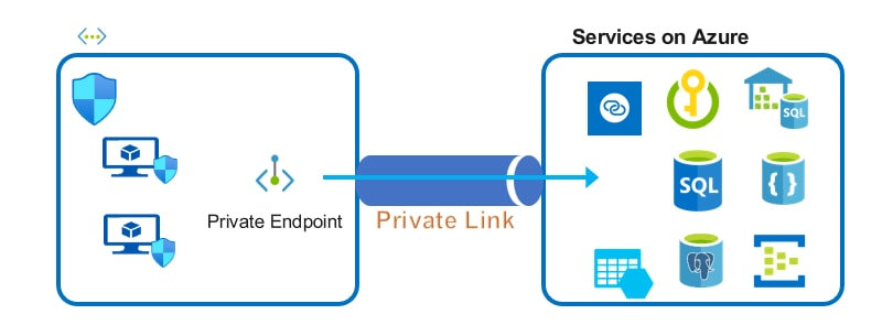 画像：水平方向のトラフィック制御の構成図