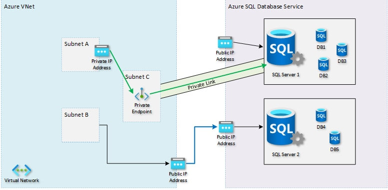 画像：Private Link の構成図