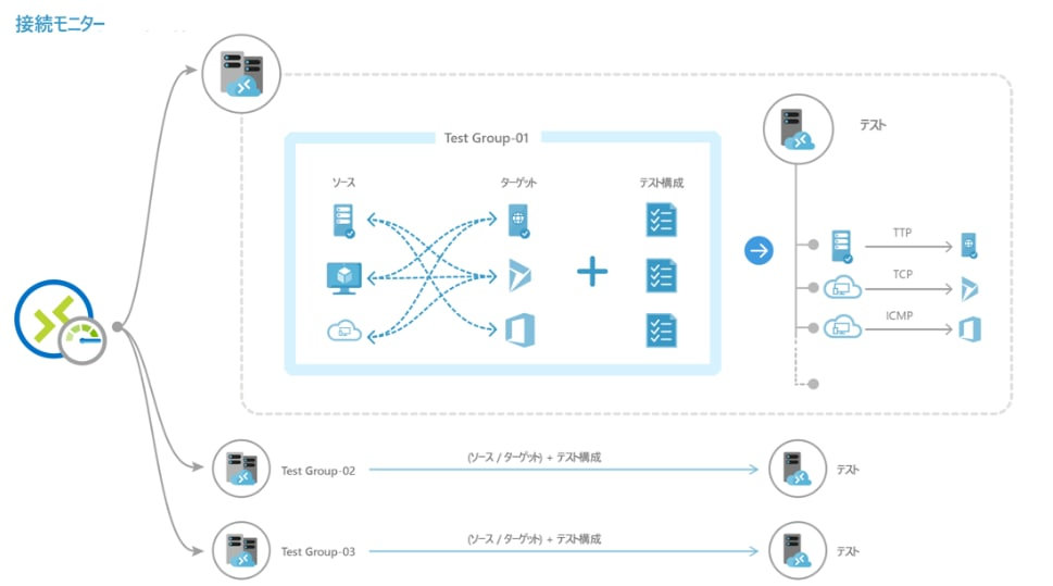 画像：Azure Network Watcher の構成図