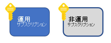 画像：運用サブスクリプション、非運用サブスクリプション