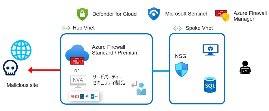 画像：アウトバウンド通信の制御の構成図