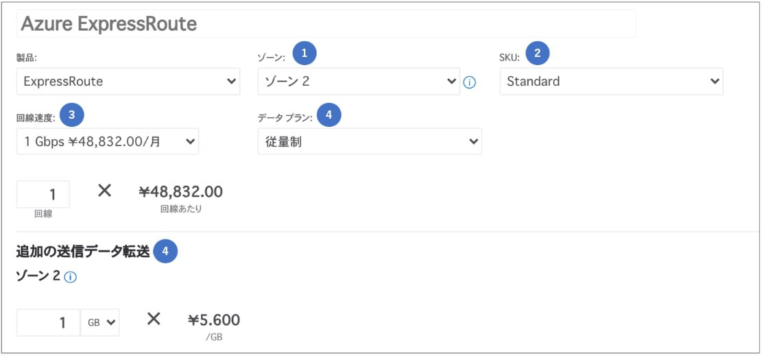 料金計算ツール ExpressRoute の見積もり