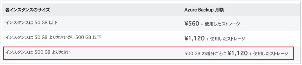Azure Backup の料金単価