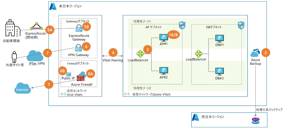 サンプル構成イメージ