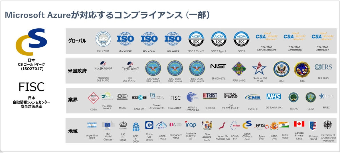 画像：セキュリティ企画一覧