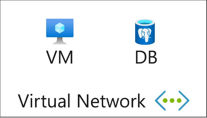 画像：仮想マシンと DB で構成される単純なインフラストラクチャ