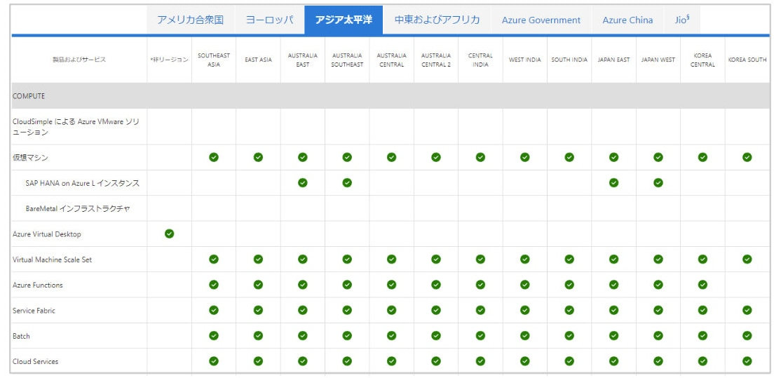 画像：Azure アジア太平洋のステータス表