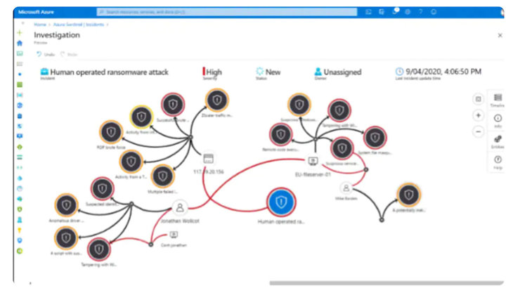 Microsoft Sentinel 画面