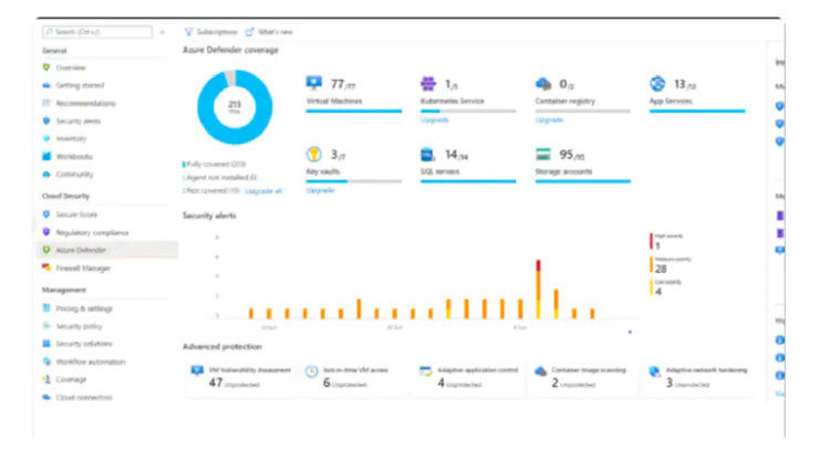 Microsoft Defender for Cloud 画面
