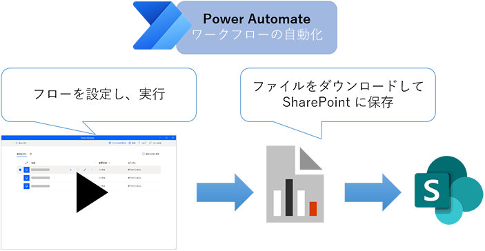 Power Automate によるワークフローの自動化
