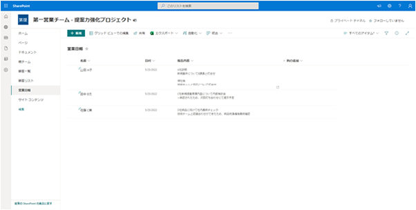 SharePoint に保存された営業日数