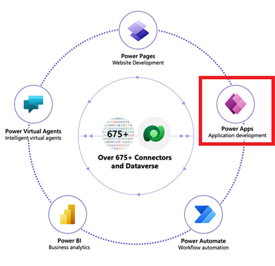 Power Platform を構成するサービスとその 1 つである Power Apps