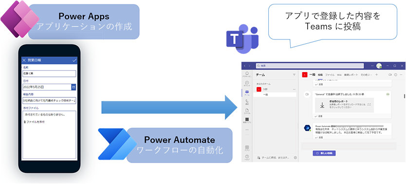 Power Apps によるアプリの作成と Power Automate によるワークフローの自動化