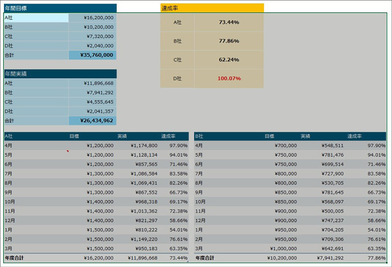 Microsoft Excel のセルの移動