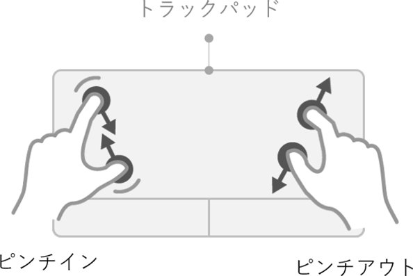 トラック パッドをピンチインまたはピンチアウトする