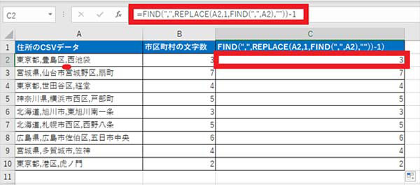 「豊島区,西池袋」の文字列に対してカンマの位置が 4 文字目のため、4 が返り、更に「-1」されるため「3」の値が返る