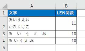 LEN 関数で文字数をカウントした例