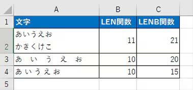 LEN 関数、LENB 関数で文字数をカウントした例