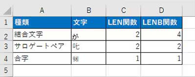 LEN 関数、LENB 関数で文字数をカウントした例