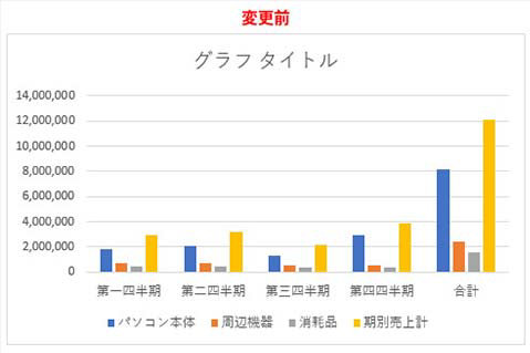 グラフの凡例の位置の変更前