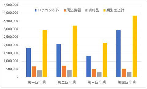 棒グラフ