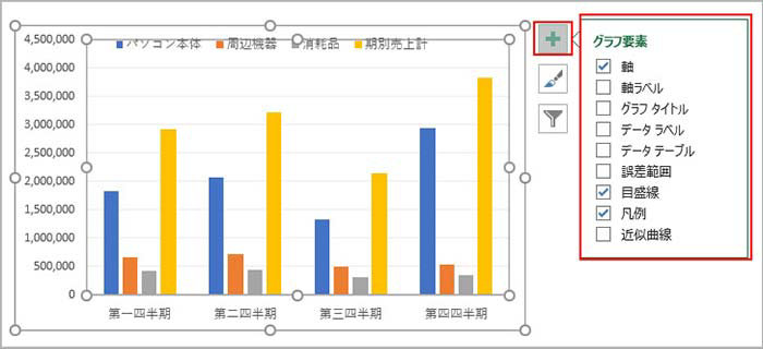 グラフ要素の追加、削除