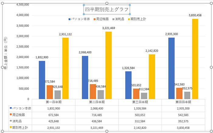 グラフ タイトルと軸ラベルに名前を入力