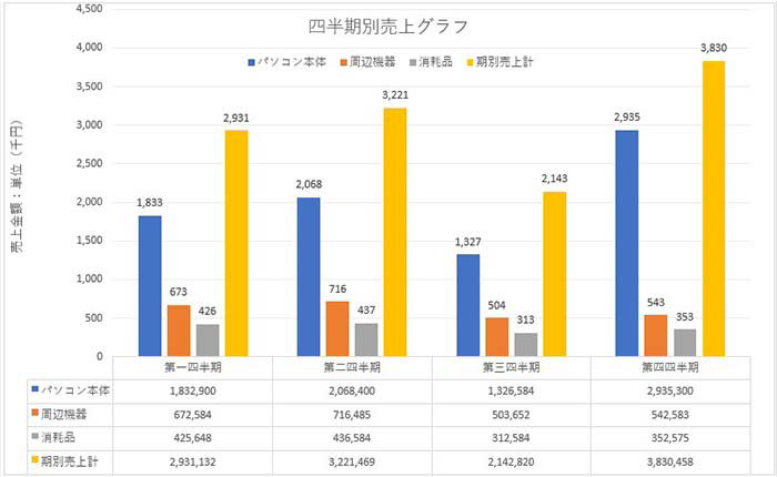 グラフの軸の編集 (表示単位の変更)