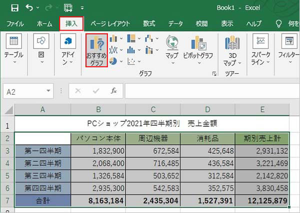 メニュー タブの［挿入］→［おすすめグラフ］