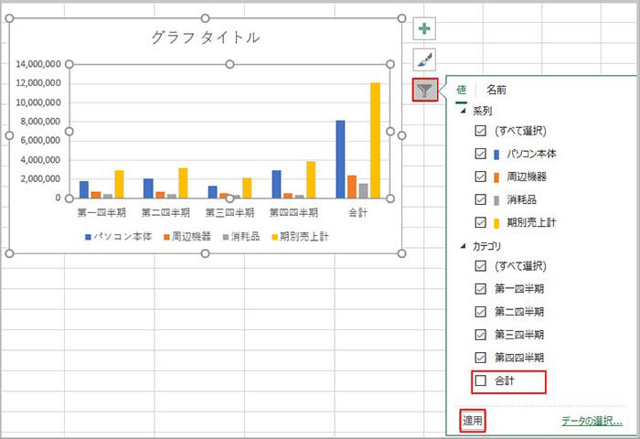 グラフの「合計」の縦軸を削除