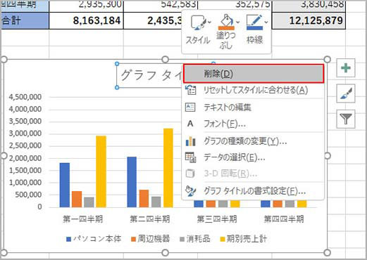 「グラフ タイトル」の削除