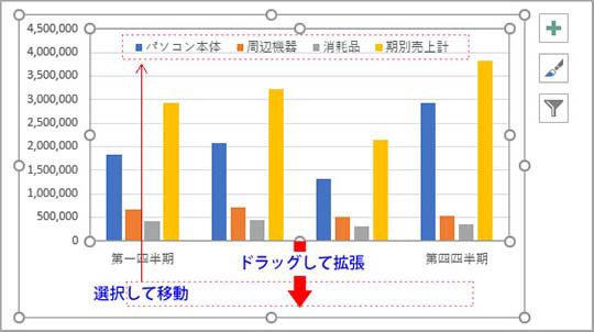 グラフの凡例の位置を移動