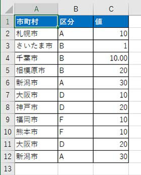 Excel の表