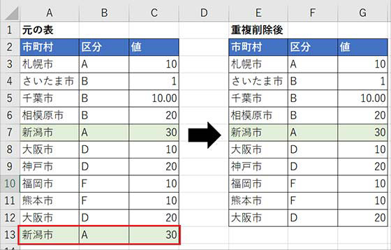 重複削除前後の表示