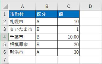 Excel の表