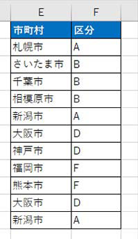 Excel の表