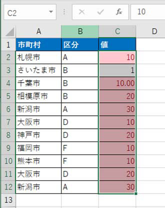 条件付き書式で重複に色を付けた表