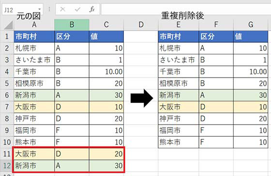 重複削除前後の表示