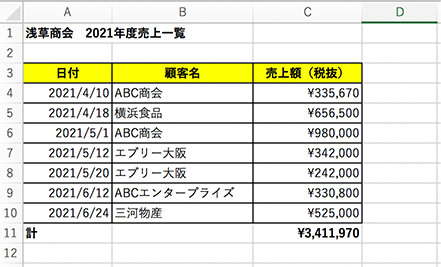 SUMIF 関数の使い方を説明する表の例
